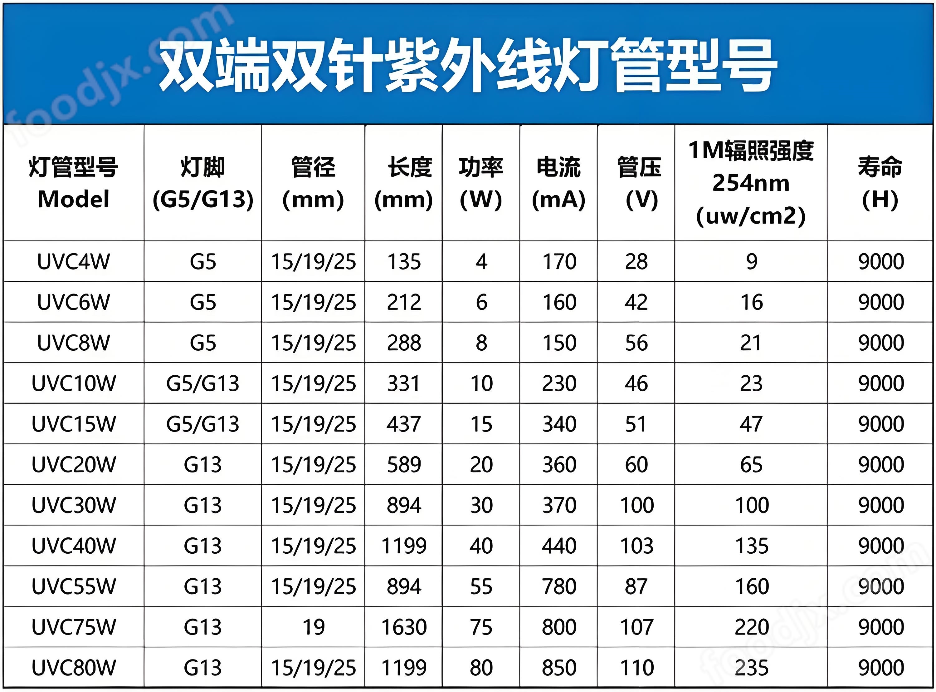 廠家供應(yīng)紫外線燈管1.2米36w殺菌消毒
